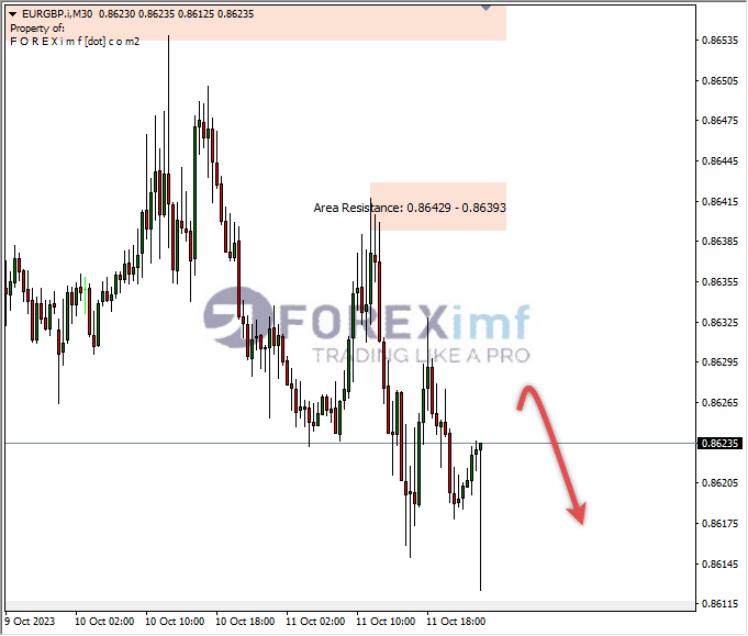 Analisa-EURGBP-Hari-Ini-12-10-2023