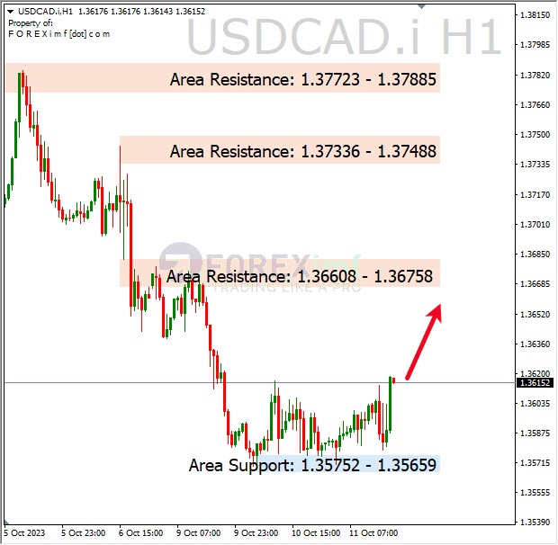 Analisa-USDCAD-Hari-Ini-12-10-2023