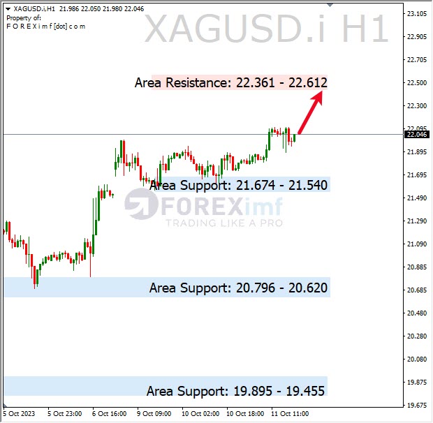 Analisa-XAGUSD-Hari-Ini-12-10-2023