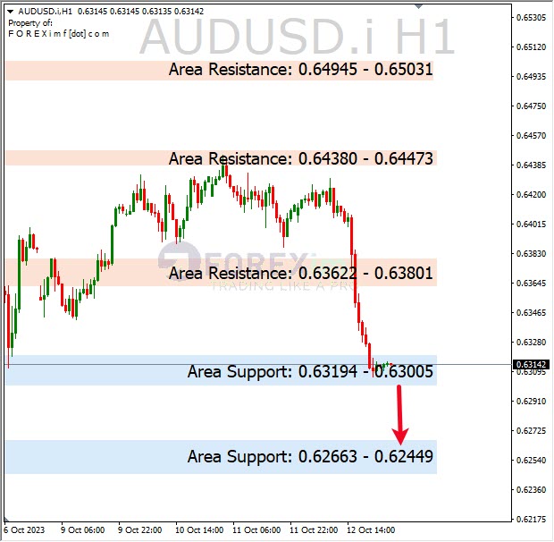 Analisa-AUDUSD-Hari-Ini-13-10-2023