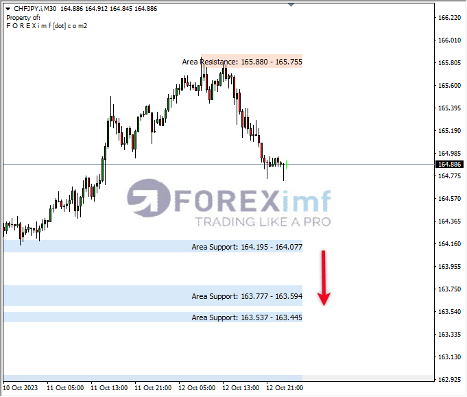 Analisa-CHFJPY-Hari-Ini-13-10-2023