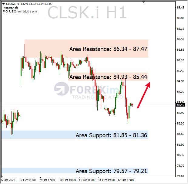 Analisa-CLSK-Hari-Ini-13-10-2023