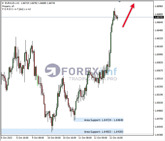 Analisa-EURAUD-Hari-Ini-13-10-2023
