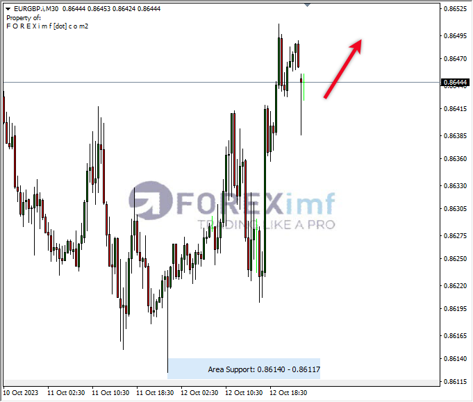 Analisa-EURGBP-Hari-Ini-13-10-2023