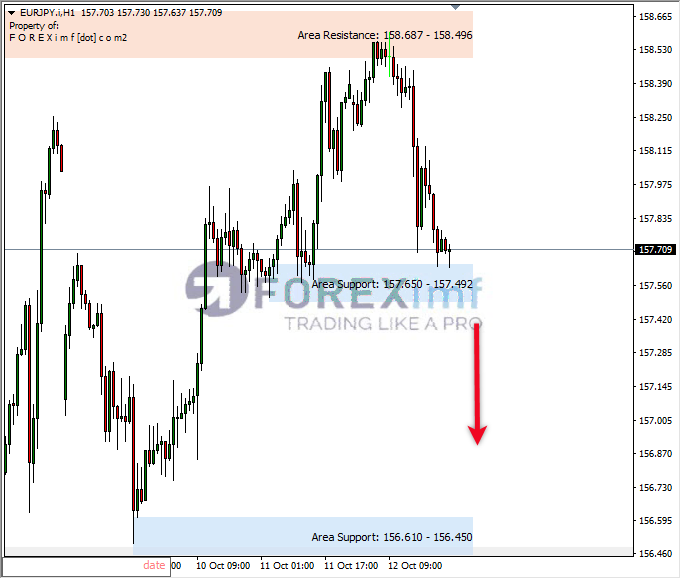 Analisa-EURJPY-Hari-Ini-13-10-2023