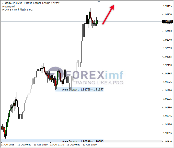 Analisa-GBPAUD-Hari-Ini-13-10-2023