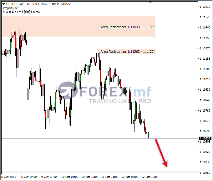 Analisa-GBPCHF-Hari-Ini-13-10-2023