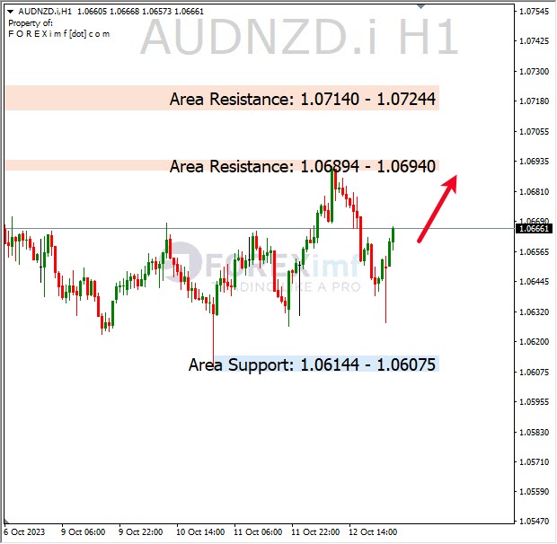 Analisa-AUDNZDHari-Ini-13-10-2023