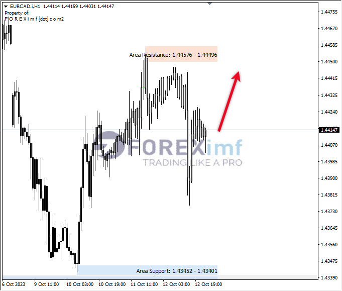 Analisa-EURCAD-Hari-Ini-13-10-2023