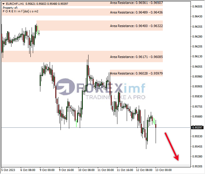 Analisa-EURCHF-Hari-Ini-13-10-2023