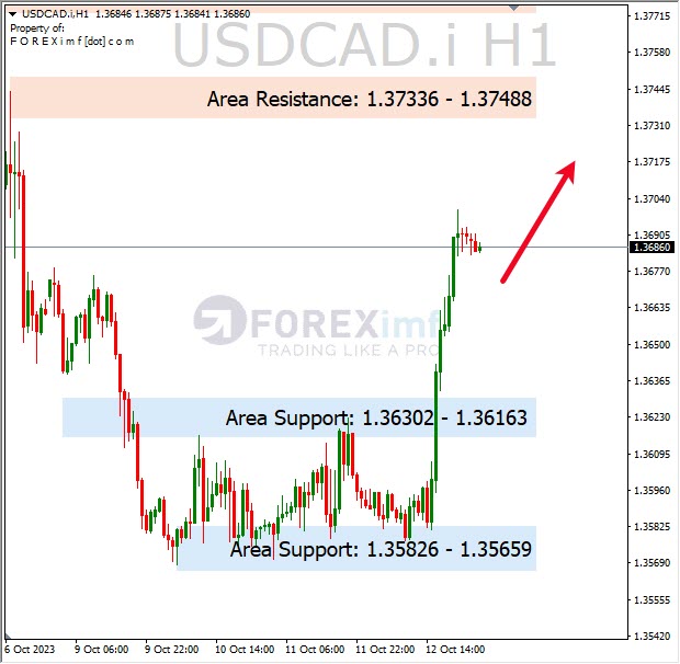 Analisa-USDCAD-Hari-Ini-13-10-2023