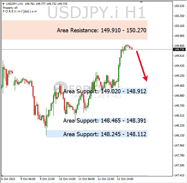 Analisa-USDJPY-Hari-Ini-13-10-2023