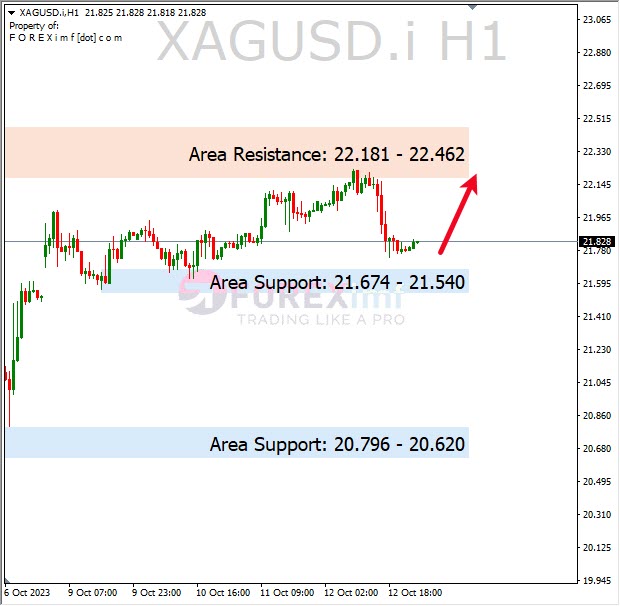 Analisa-XAGUSD-Hari-Ini-13-10-2023