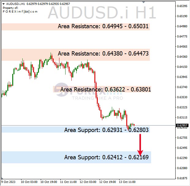 Analisa-AUDUSD-Hari-Ini-16-10-2023