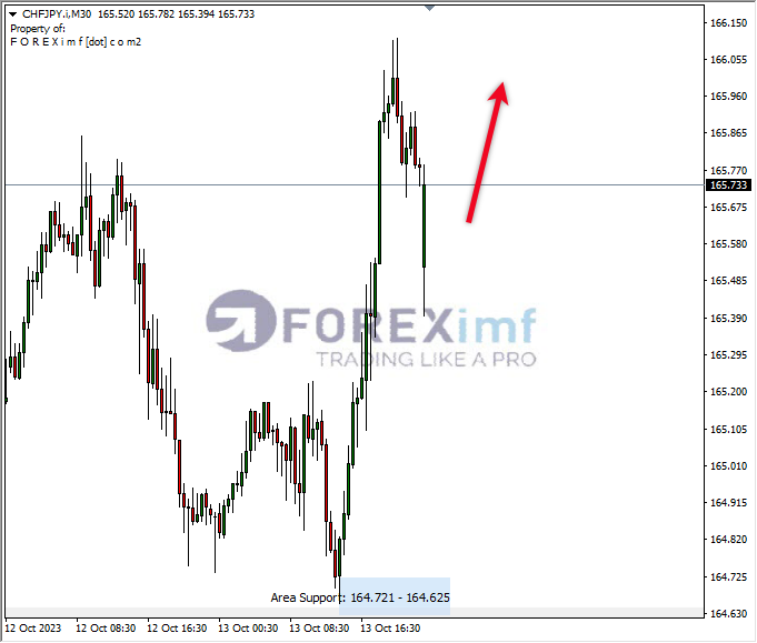 Analisa-CHFJPY-Hari-Ini-16-10-2023