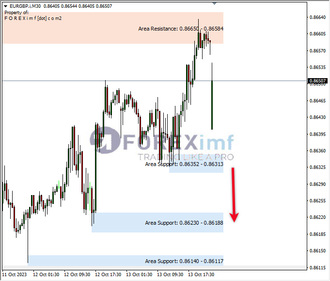 Analisa-EURGBP-Hari-Ini-16-10-2023