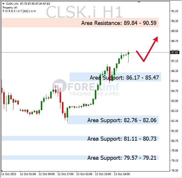 Analisa-CLSK-Hari-Ini-16-10-2023