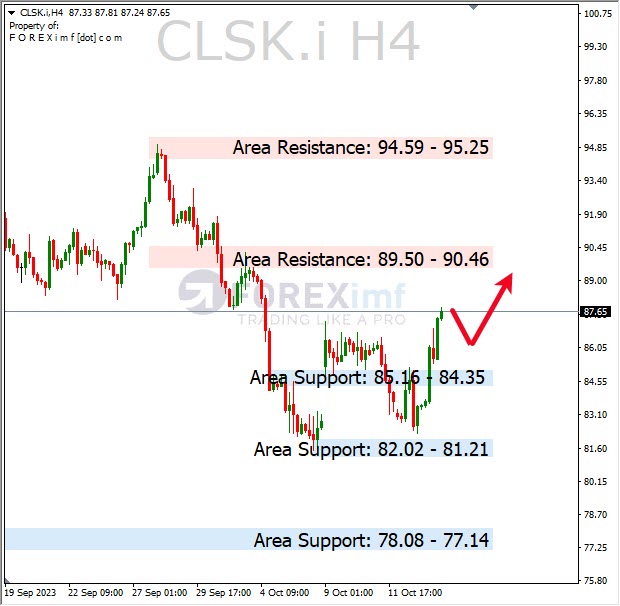 Forecast Oil Minggu Ini