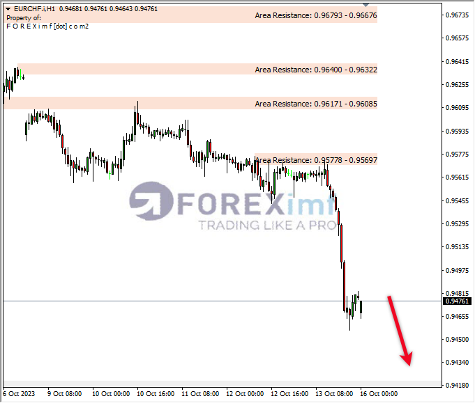 Analisa-EURCHF-Hari-Ini-16-10-2023