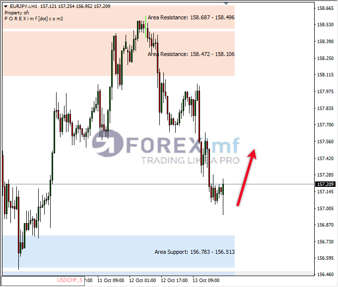 Analisa-EURJPY-Hari-Ini-16-10-2023