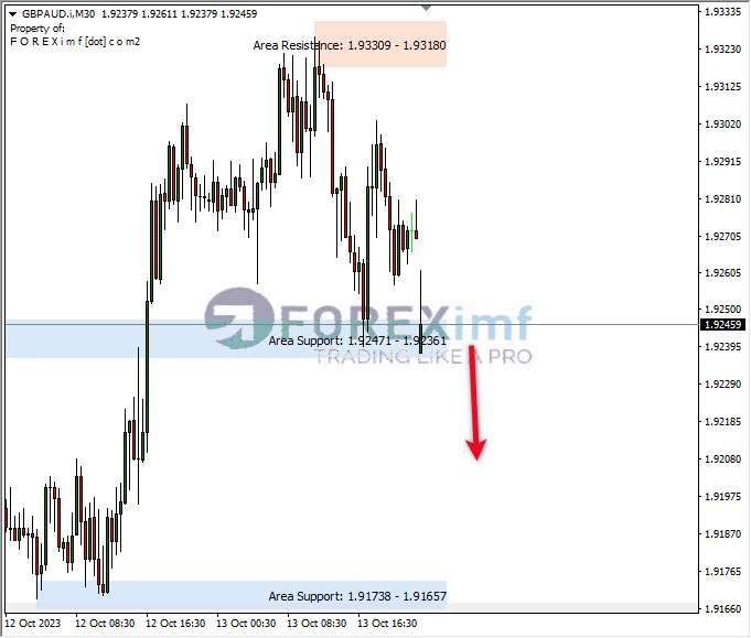 Analisa-GBPAUD-Hari-Ini-16-10-2023