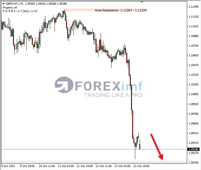 Analisa-GBPCHF-Hari-Ini-16-10-2023