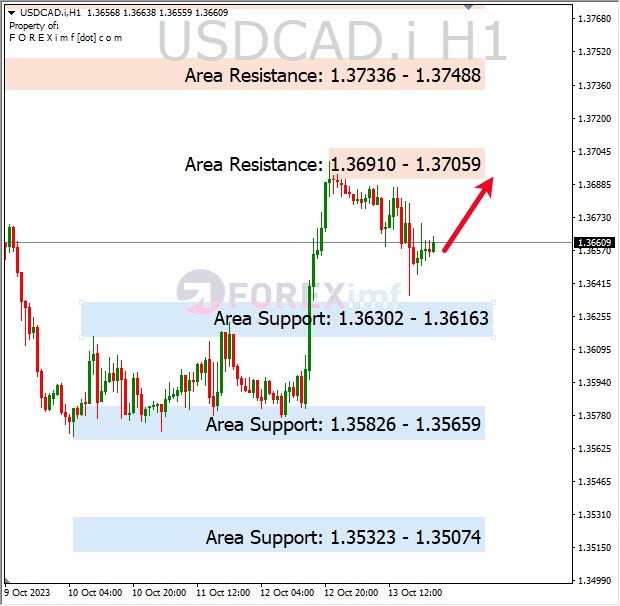 Analisa-USDCAD-Hari-Ini-16-10-2023