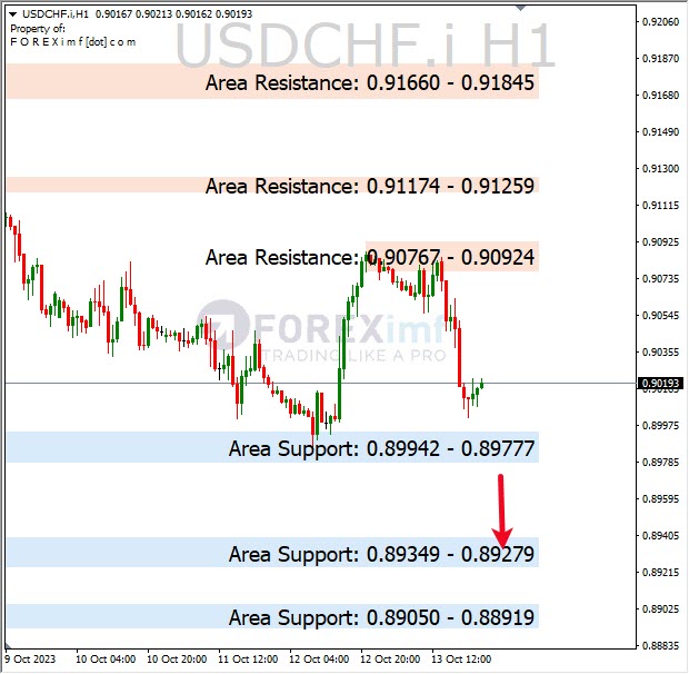 Analisa-USDCHF-Hari-Ini-16-10-2023