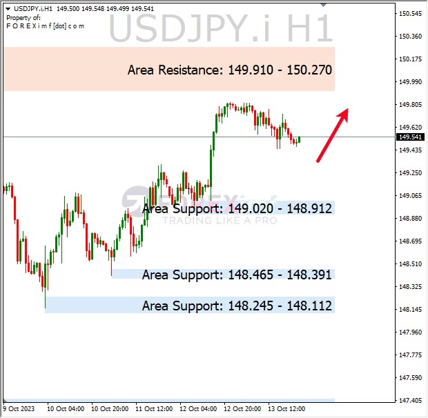 Analisa-USDJPY-Hari-Ini-16-10-2023