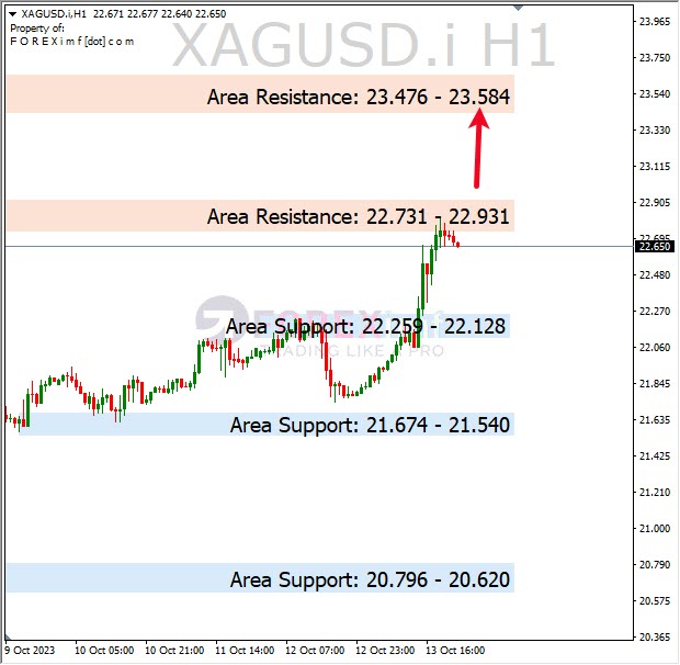 Analisa-XAGUSD-Hari-Ini-16-10-2023