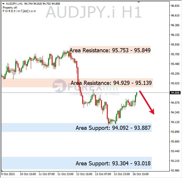 Analisa-AUDJPY-Hari-Ini-17-10-2023