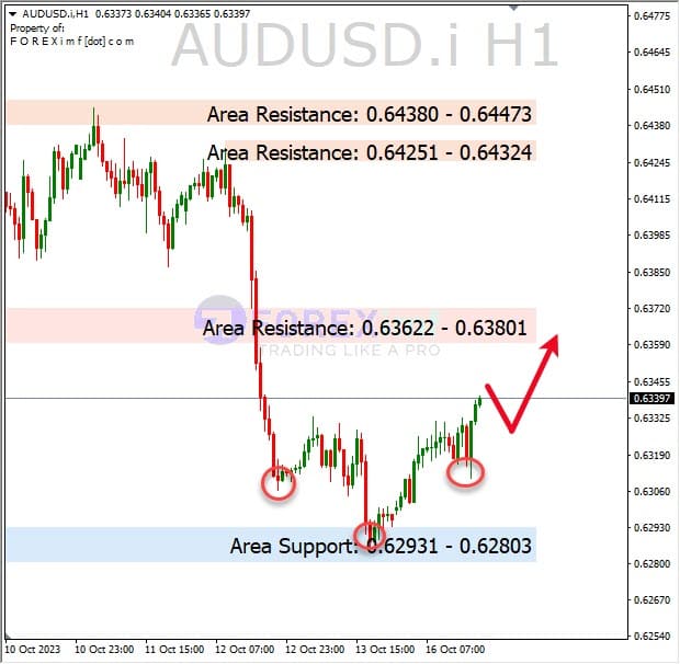 Analisa-AUDUSD-Hari-Ini-17-10-2023