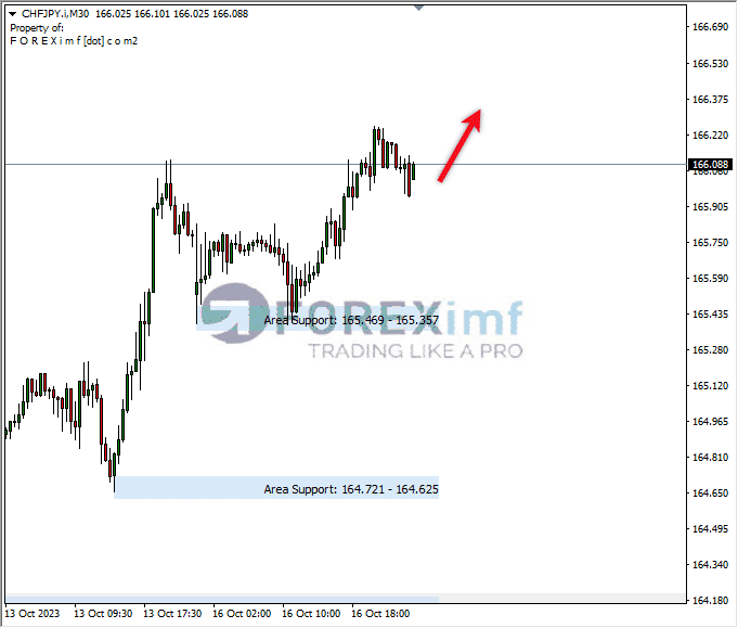 Analisa-CHFJPY-Hari-Ini-17-10-2023