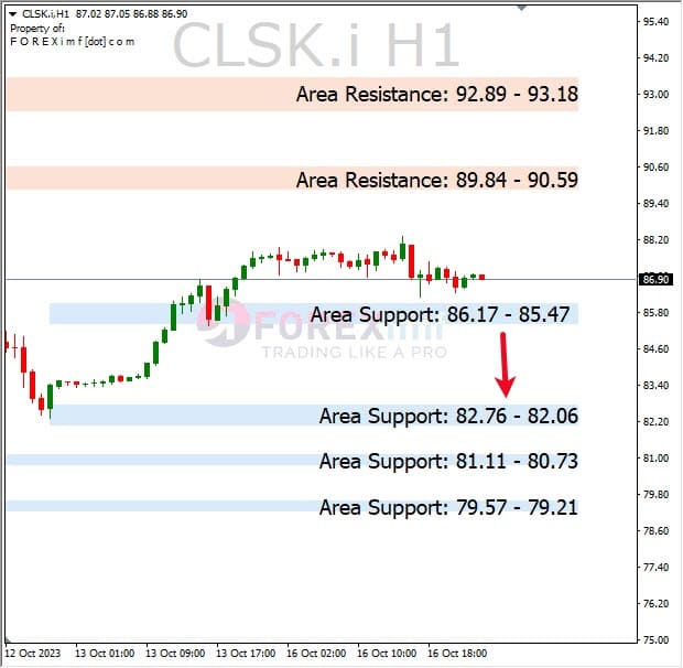 Analisa-CLSK-Hari-Ini-17-10-2023