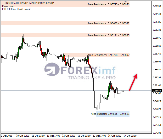 Analisa-EURCHF-Hari-Ini-17-10-2023