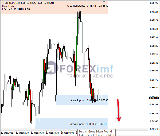 Analisa-EURGBP-Hari-Ini-17-10-2023