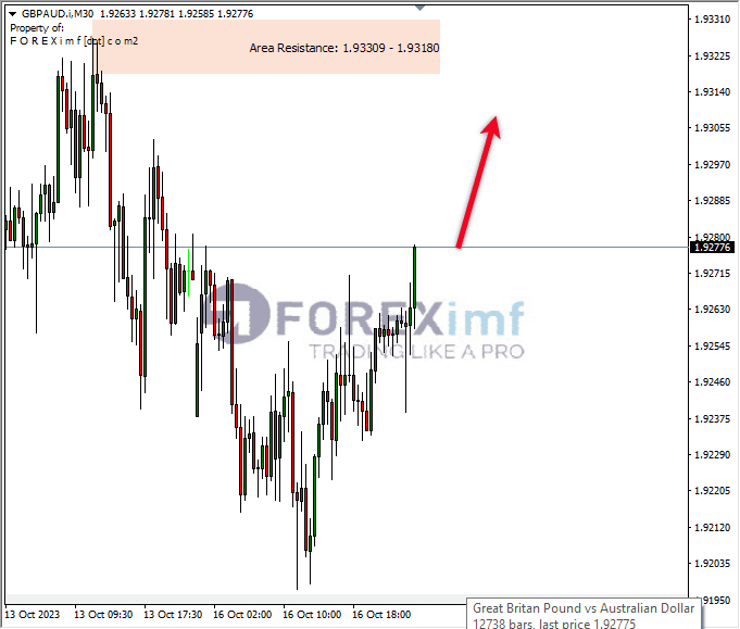 Analisa-GBPAUD-Hari-Ini-17-10-2023