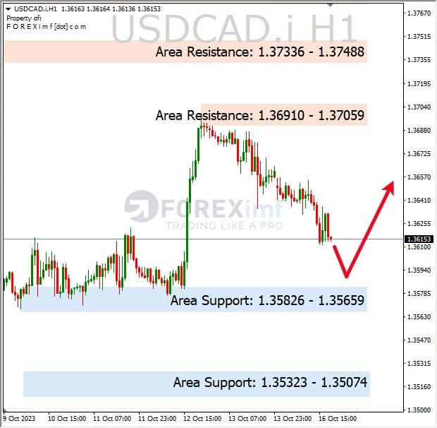 Analisa-USDCAD-Hari-Ini-17-10-2023