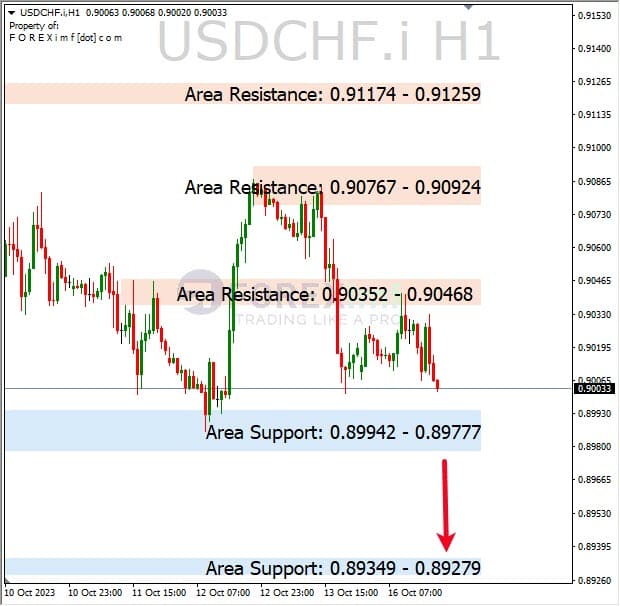 Analisa-USDCHF-Hari-Ini-17-10-2023
