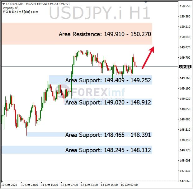 Analisa-USDJPY-Hari-Ini-17-10-2023
