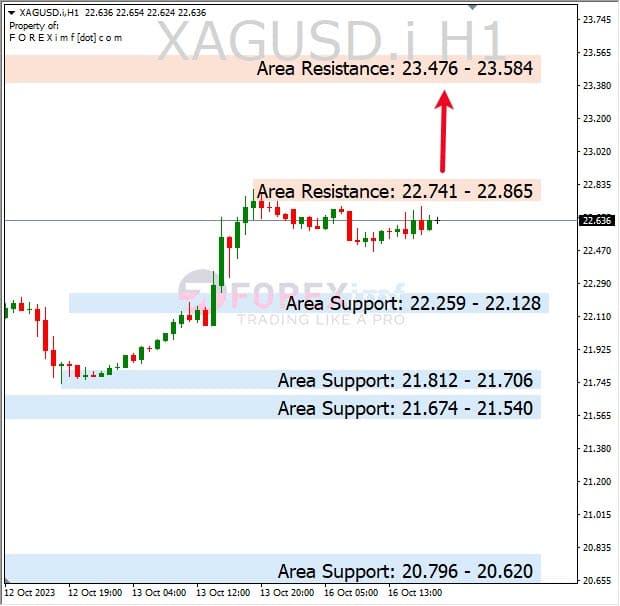 Analisa-XAGUSD-Hari-Ini-17-10-2023