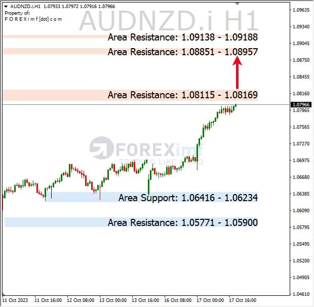Analisa-AUDNZD-Hari-Ini-18-10-2023
