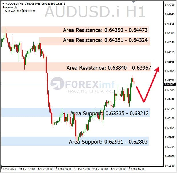 Analisa-AUDUSD-Hari-Ini-18-10-2023