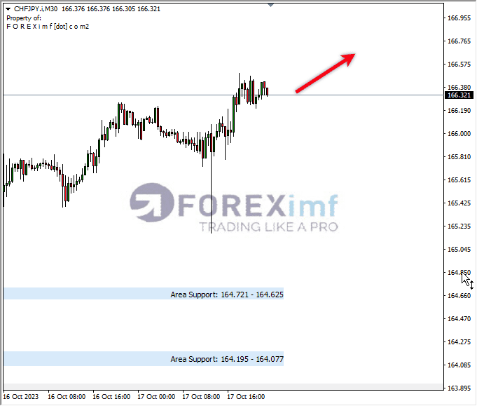 Analisa-CHFJPY-Hari-Ini-18-10-2023