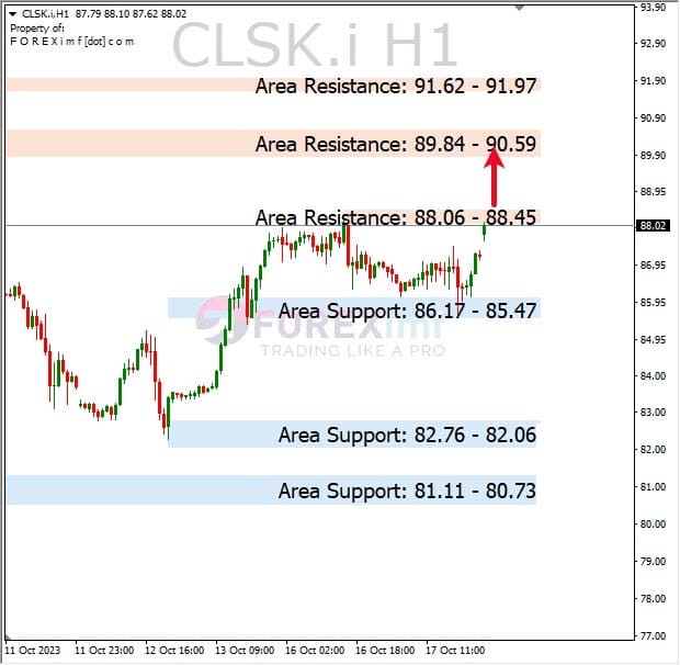 Analisa-CLSK-Hari-Ini-18-10-2023