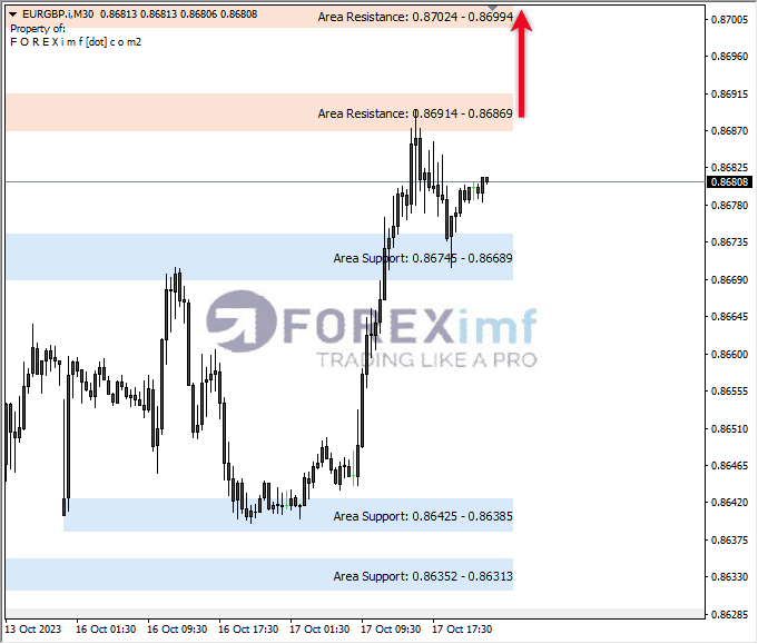Analisa-EURGBP-Hari-Ini-18-10-2023