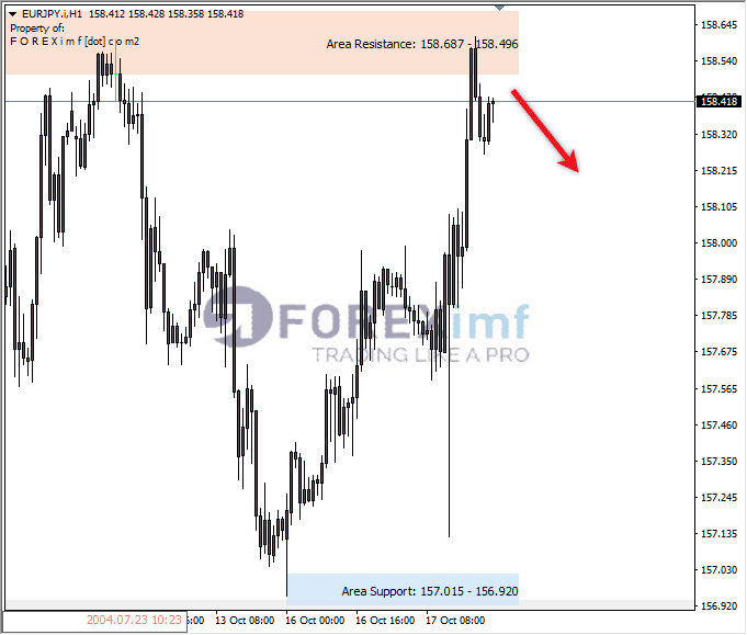 Analisa-EURJPY-Hari-Ini-18-10-2023