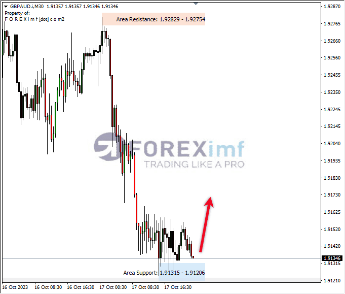 Analisa-GBPAUD-Hari-Ini-18-10-2023