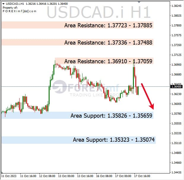 Analisa-USDCAD-Hari-Ini-18-10-2023