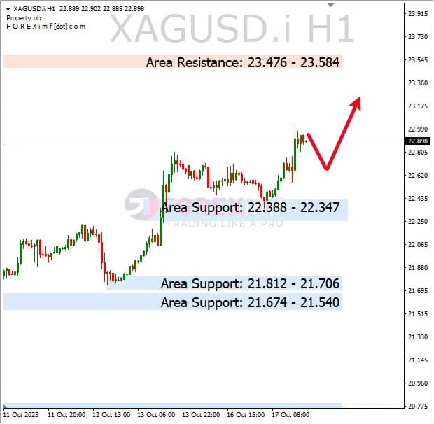Analisa-XAGUSDHari-Ini-18-10-2023